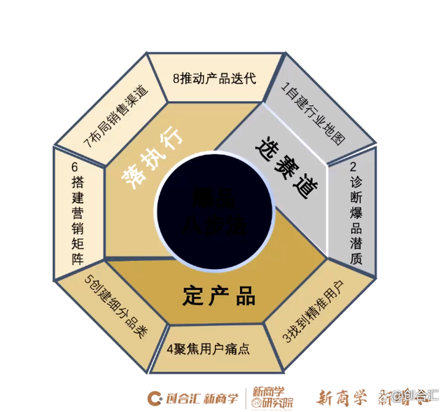 信息技术对商业模式创新的影响【九游娱乐】(图1)