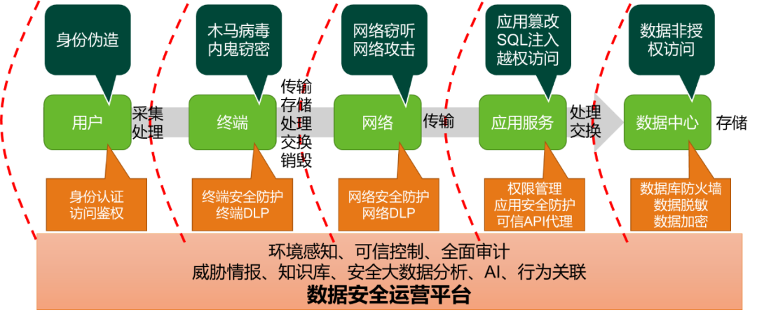 九游官网_大数据对网络内容偏见的影响分析(图1)