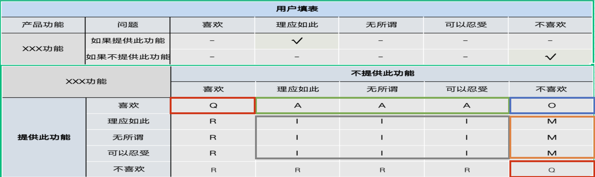 如何通过线上问卷了解居民需求|九游下载(图2)