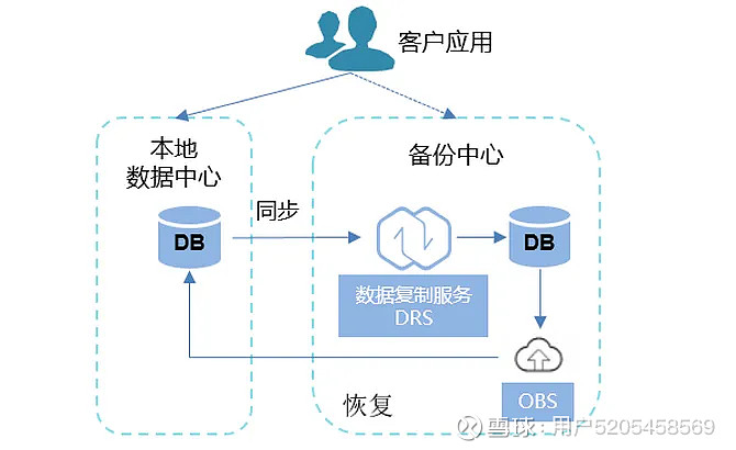 九游官网_如何利用网络数据提升灾害预测能力(图1)