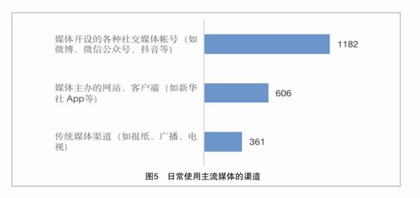 社交媒体的使用如何影响自我认同_九游APP(图1)