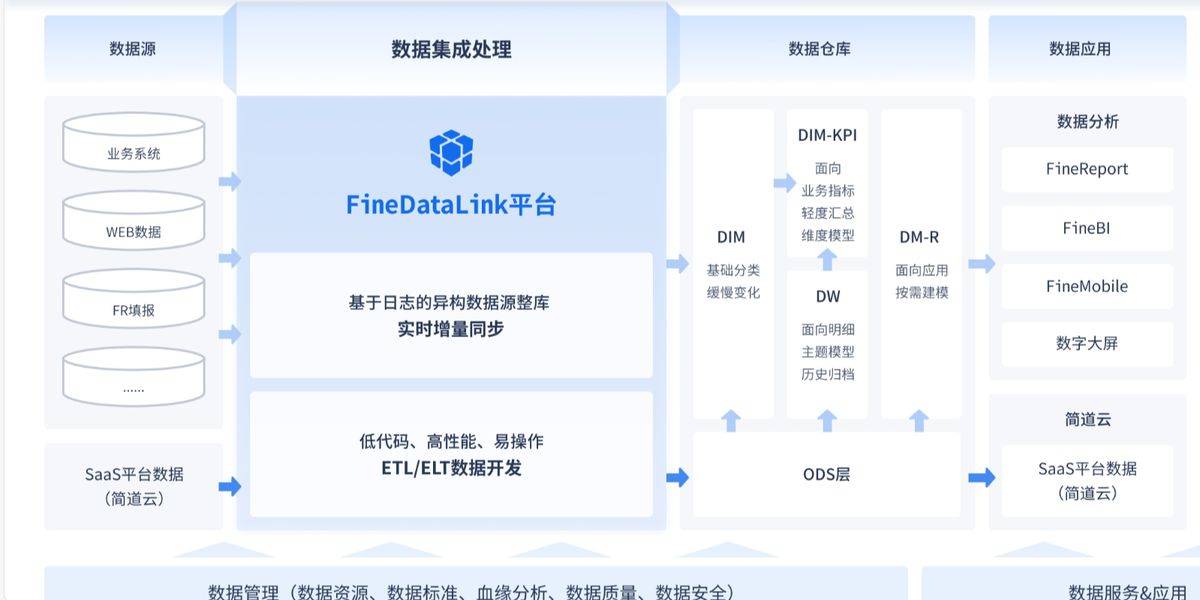 九游官网：如何利用数据分析工具解读复杂信息(图1)