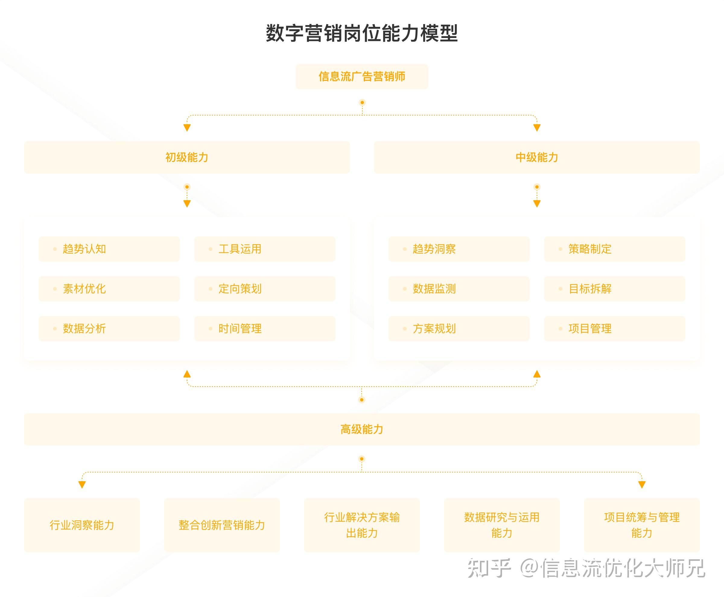 【九游下载】如何通过A/B测试优化信息流内容(图2)