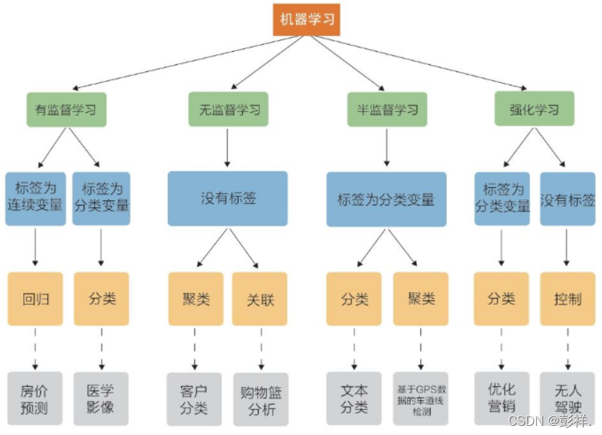 九游APP-网络信息分类中的机器学习应用(图1)