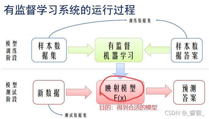 九游APP-网络信息分类中的机器学习应用(图2)