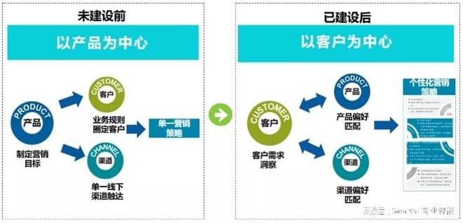 九游娱乐_如何利用数据挖掘技术支持决策过程(图2)