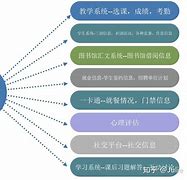 九游下载_如何有效管理在线学习中的信息多样性(图1)