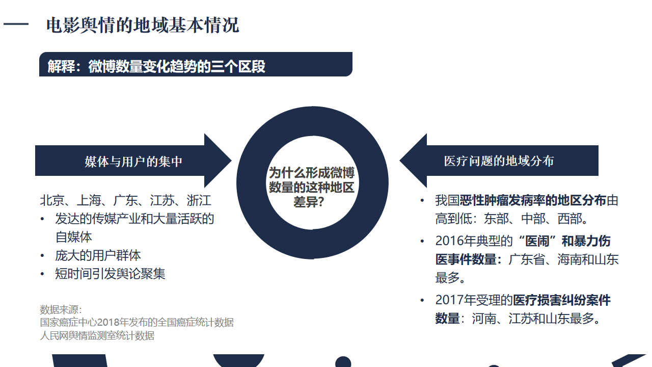如何通过数据挖掘评估传播效果-九游娱乐(图2)