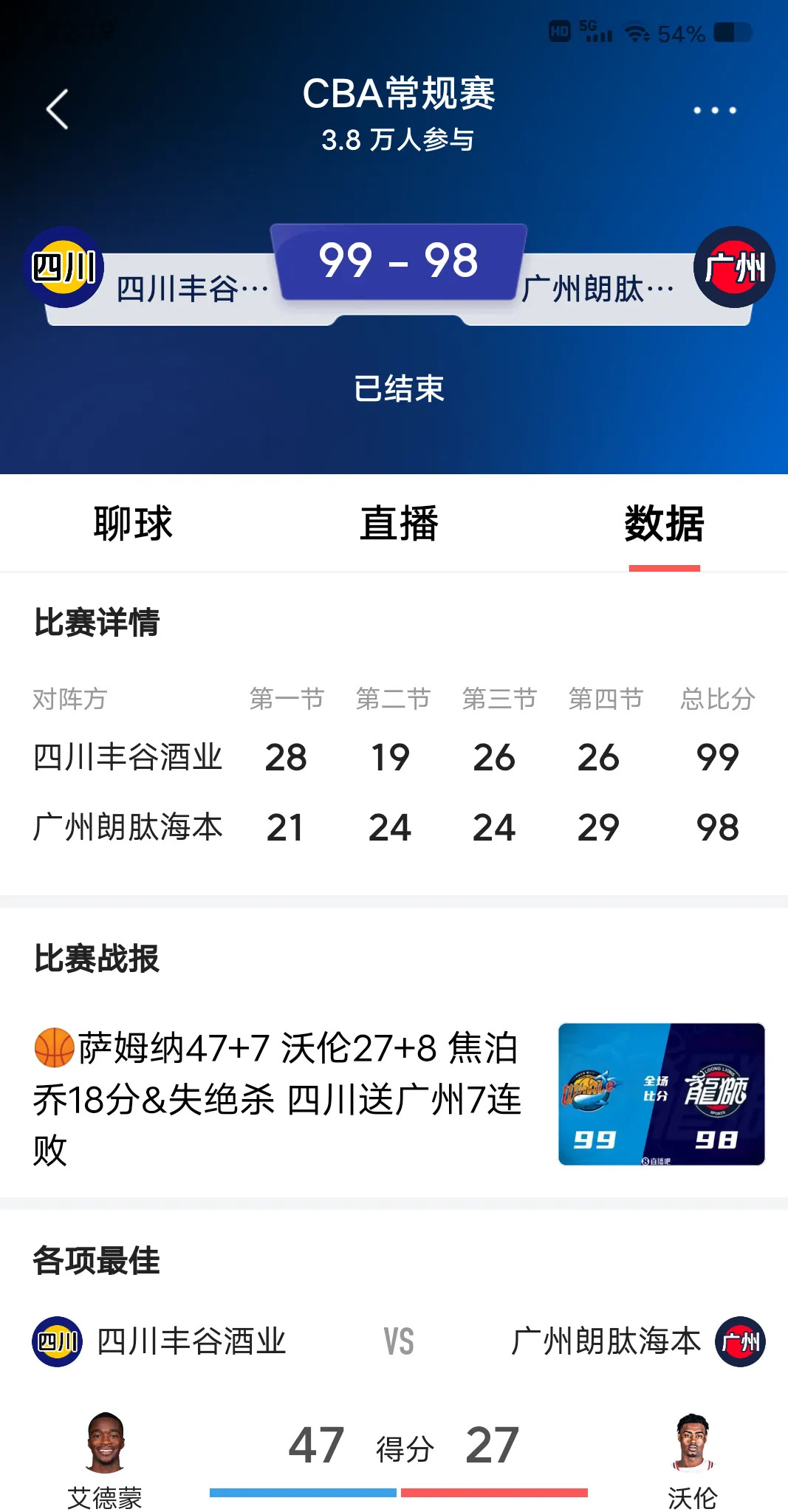 九游娱乐|刷新队史纪录！球队战绩喜人(图1)