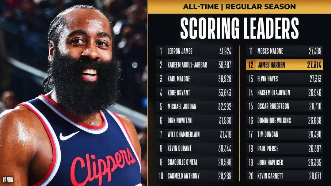 九游娱乐|刷新队史纪录！球队战绩喜人(图2)