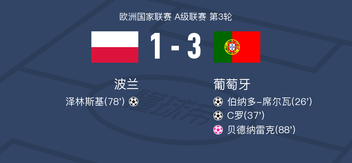 波兰队在比赛中展现出色表现,成功晋级 九游APP:波兰队在比赛中展现出色表现,成功晋级(图2)